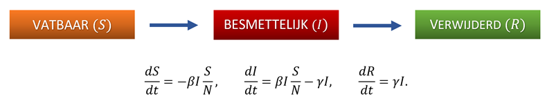 Afbeelding SIR formule